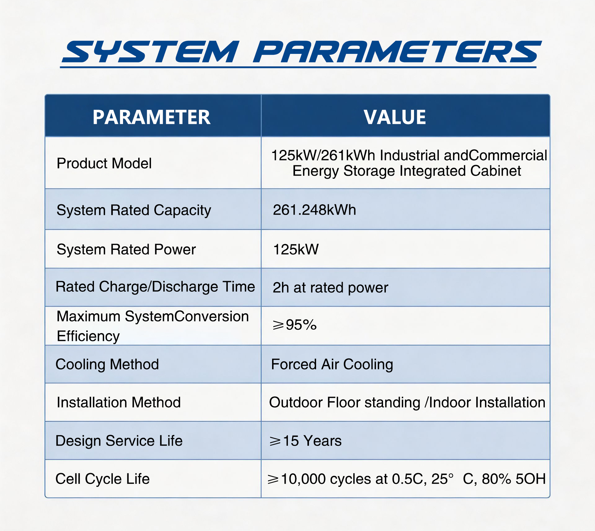 energy storage container 380VAC grid interface with Modbus and IEC104 protocols