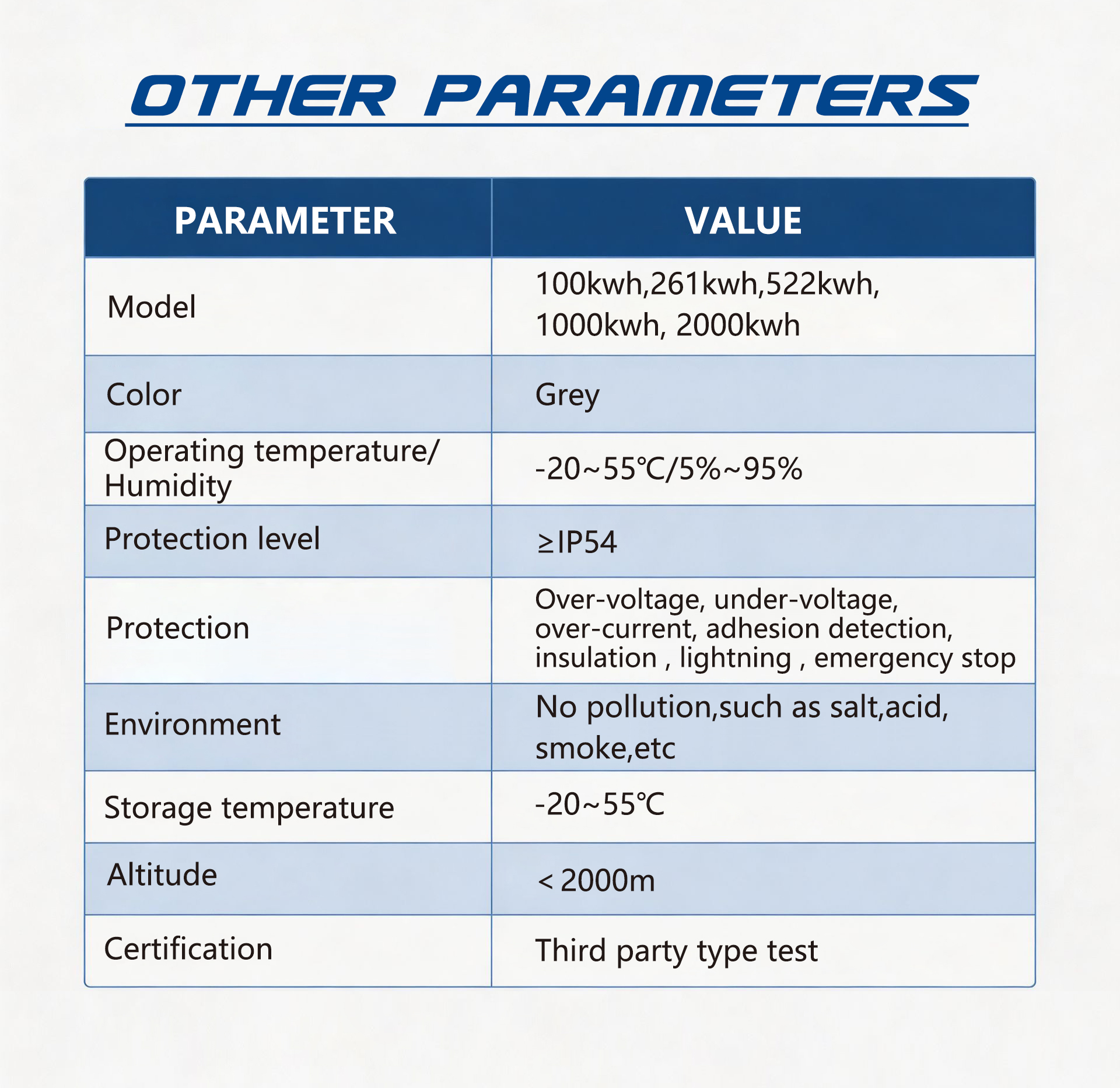 100kWh to 2000kWh energy storage container model range - IP54